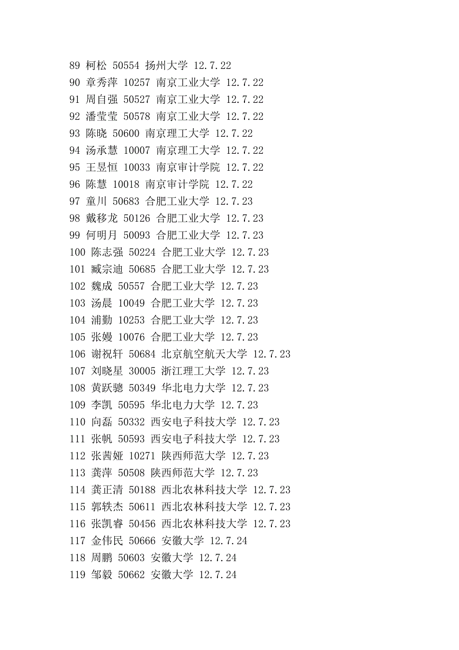 2012届宣中毕业生录取信息_第4页