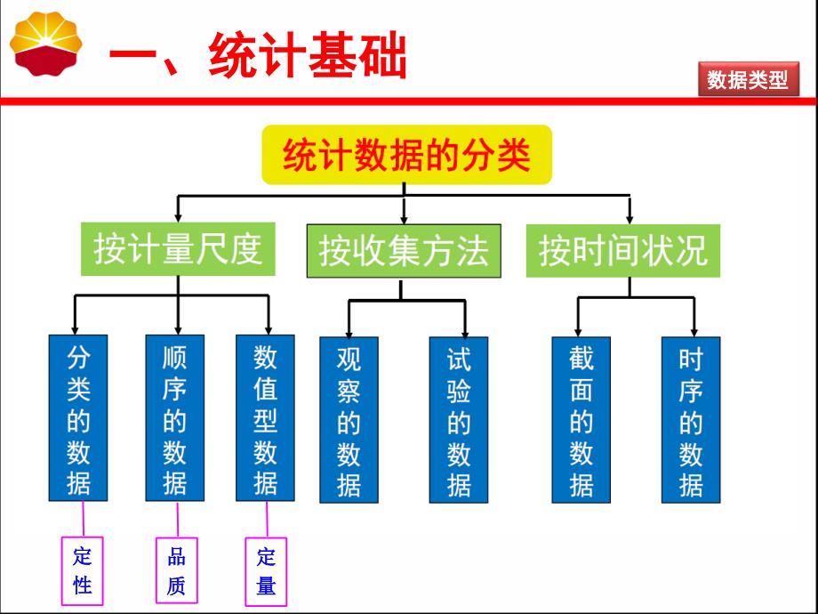 数据分析汇报 (第五稿)_第4页