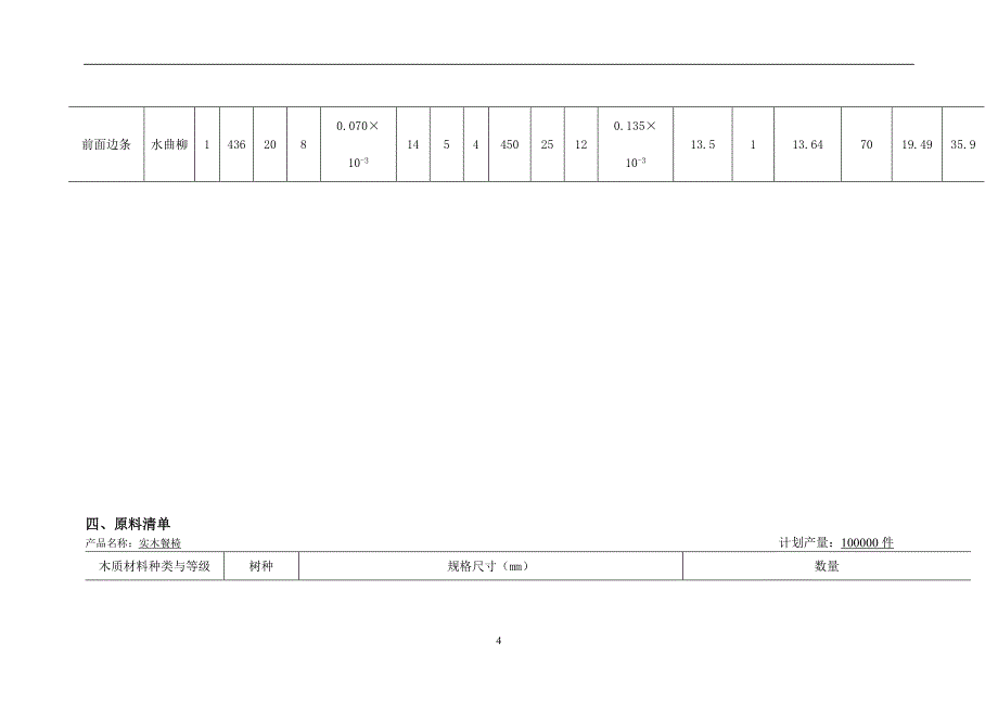 木家具制造工艺学家具课程设计--孙燕老师作业_第4页