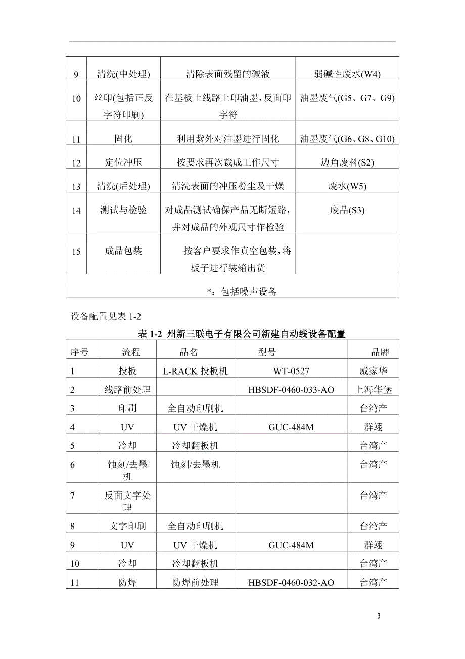 杭州新三联电子有限公司单面印制电路板技改项目环境影_第4页