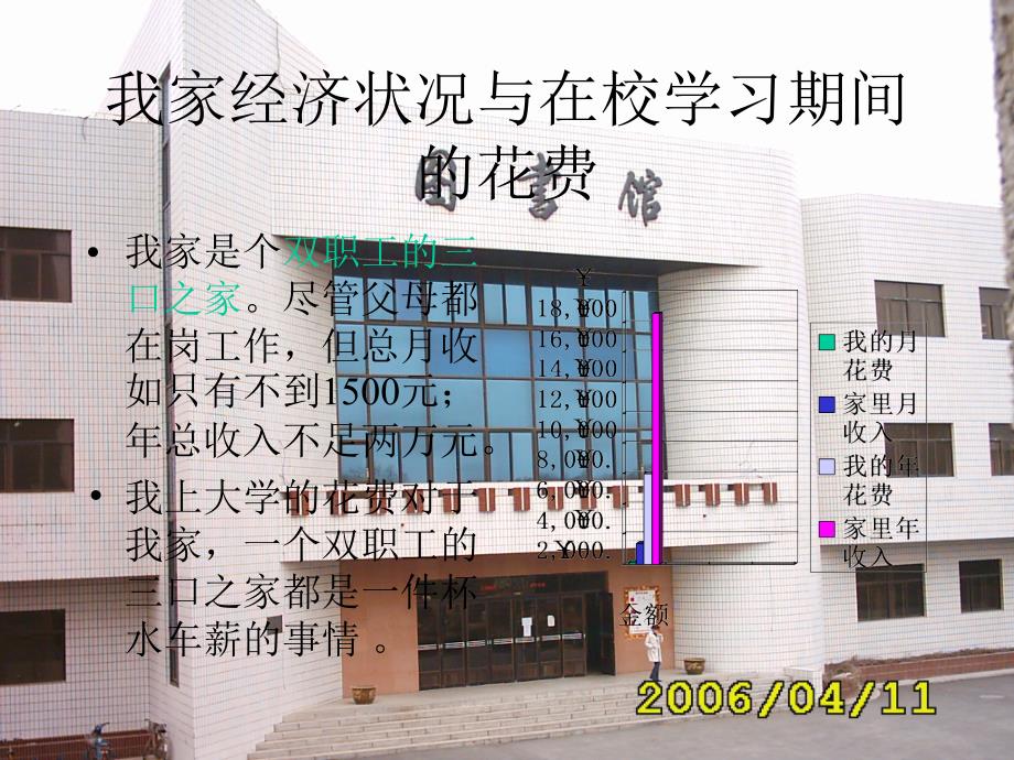 父母供我上大学，我上大学做什么_第3页