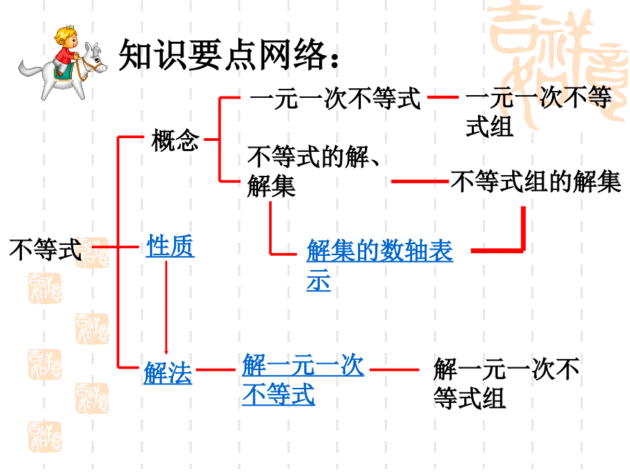 不等式不等式组复习_第3页