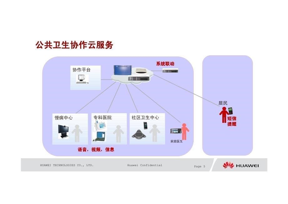 华为公共卫生云应用_第5页