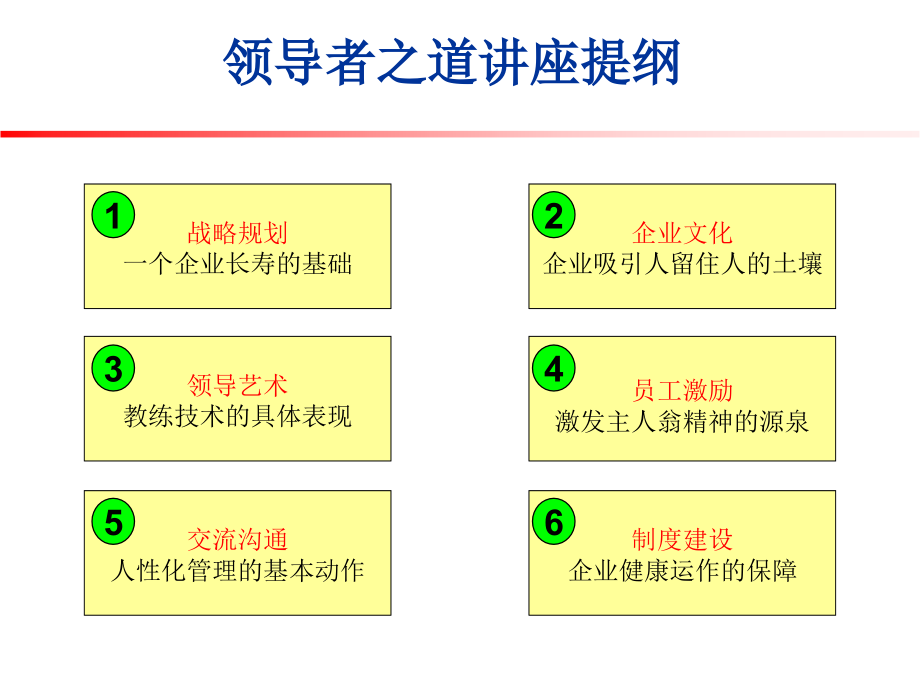 领导之道-职业经理人的六项修炼_第4页