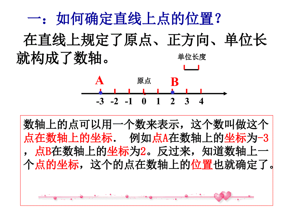 趣味数学 7.1.2平面直角坐标系(一)_第2页