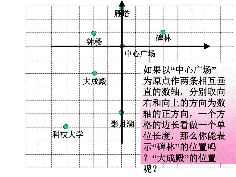 趣味数学 7.1.2平面直角坐标系(一)_第5页