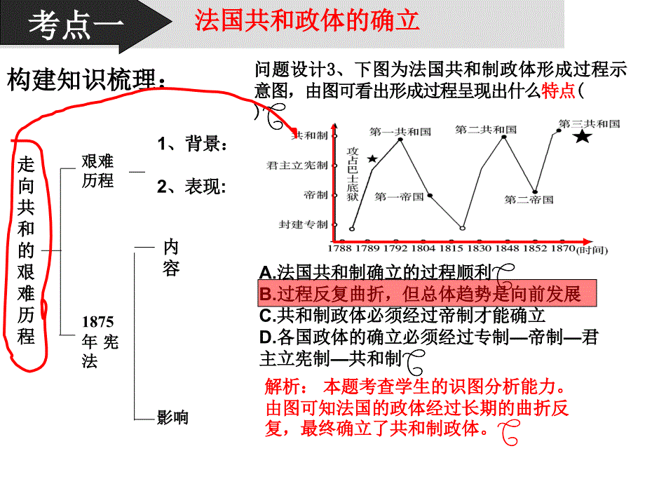 复习课件：近代西方资本主义政体的建立【岳麓版】【课件_第4页