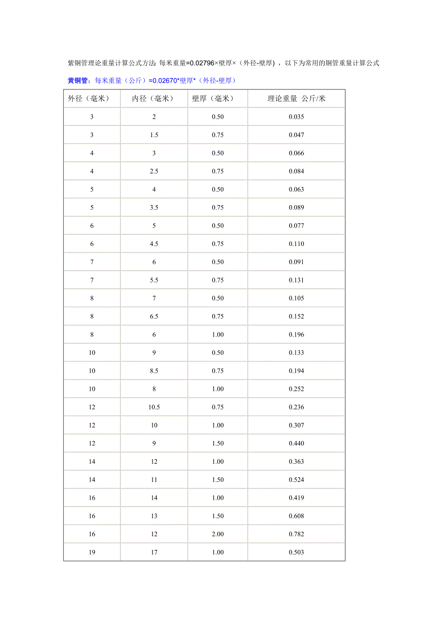 紫铜管理重的计算方法_第1页