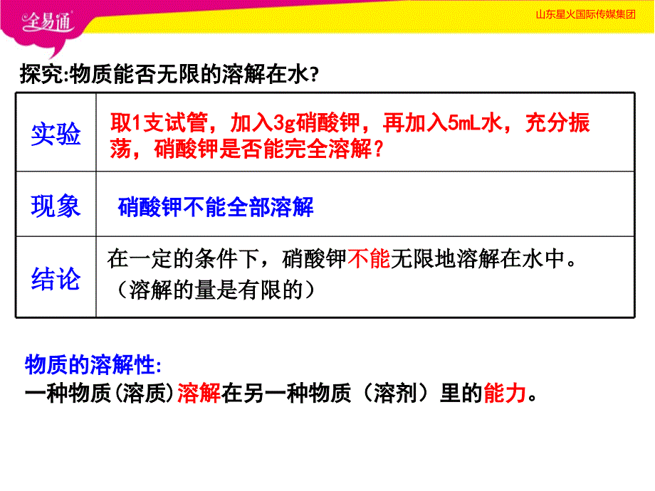 部编沪教版初中化学九年级下册6.3 物质的溶解性（精品）_第3页