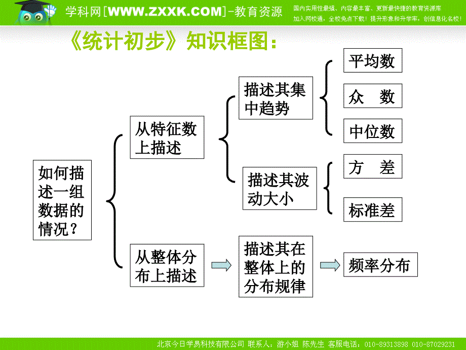 【高中数学】2.1 随机抽样_第3页