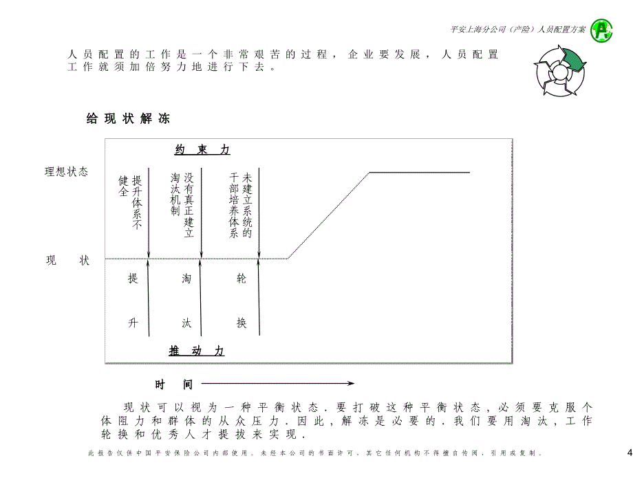 麦肯锡—平安保险人员配置咨询报告_第5页