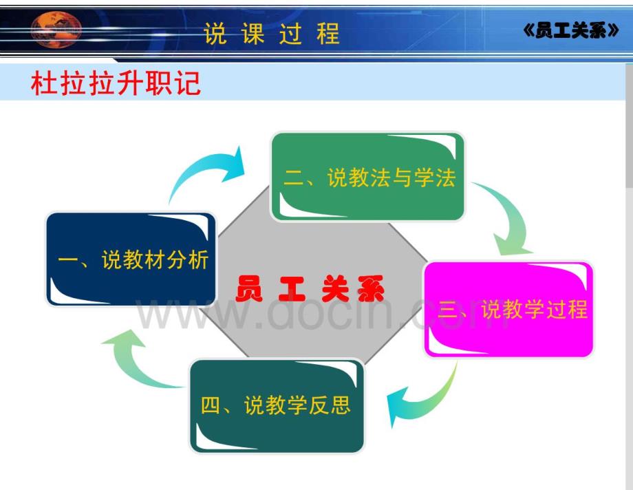 员工关系说课课件_第2页