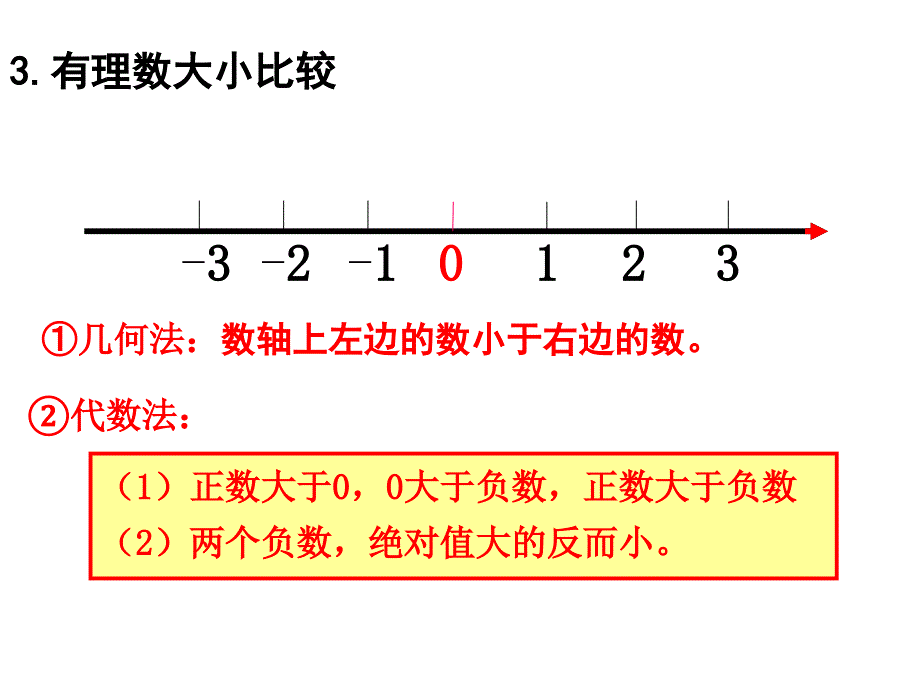 [中学联盟]博才实验中学七年级数学上册《1.2.4含绝对值的最值问题探究》课件_第3页