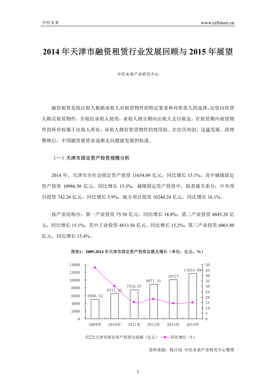 天津市融资租赁行业发展回顾与展望_第1页