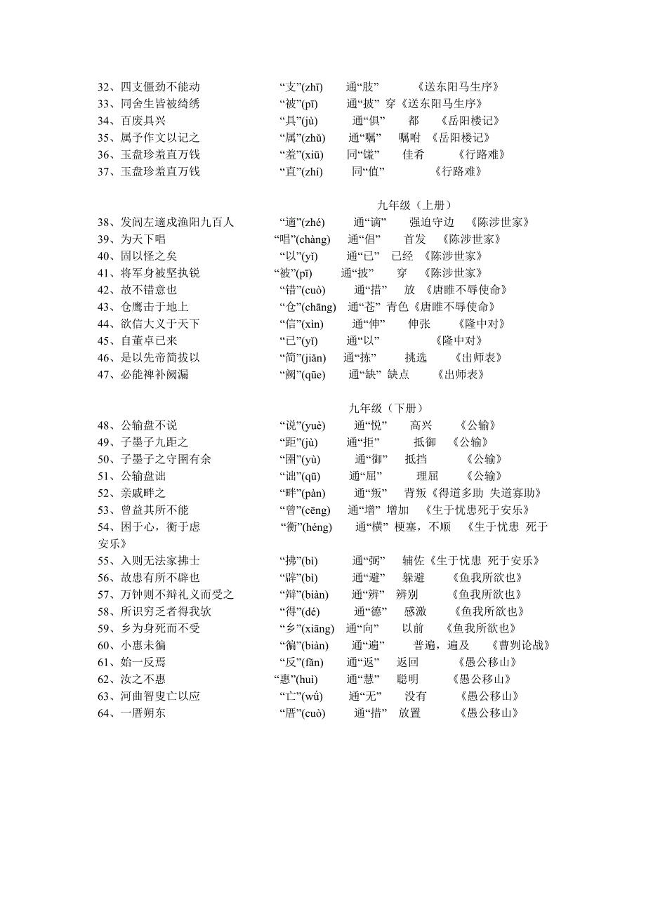 人教版七-九年级文言文通假字一览_第2页