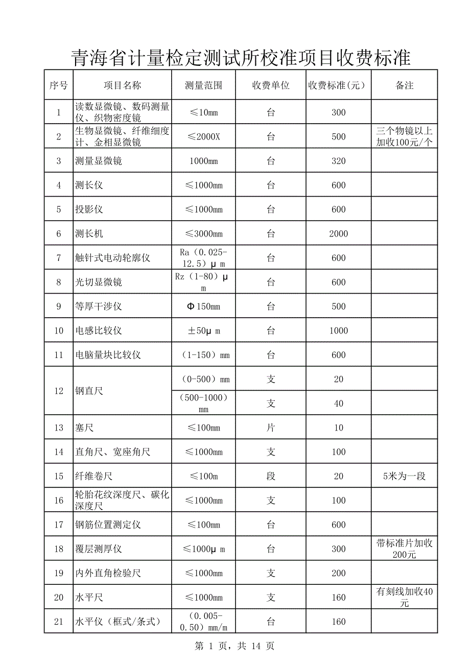 青海省计量检定测试所校准项目收费标准_第1页