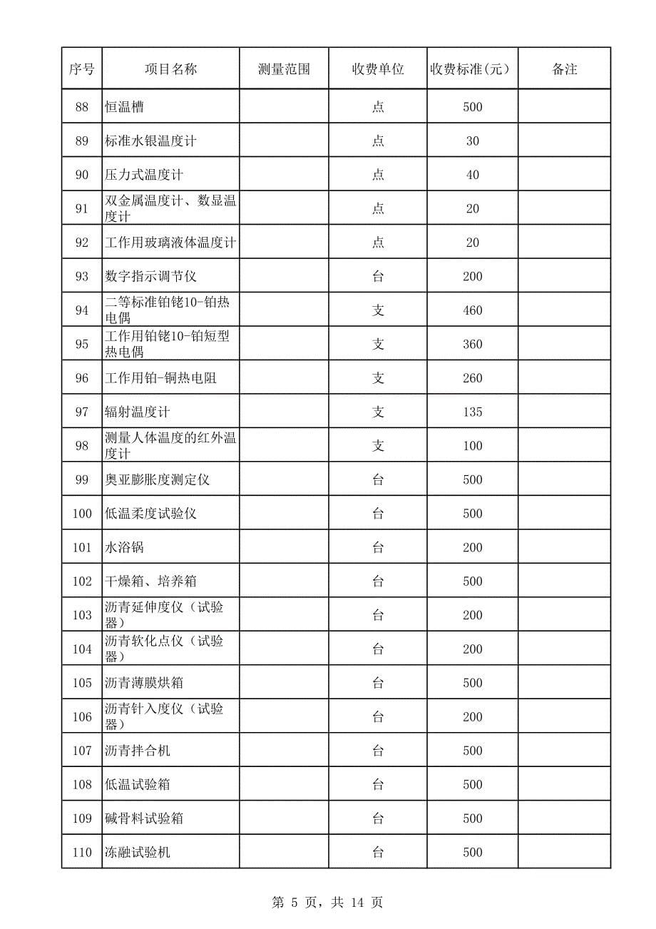 青海省计量检定测试所校准项目收费标准_第5页