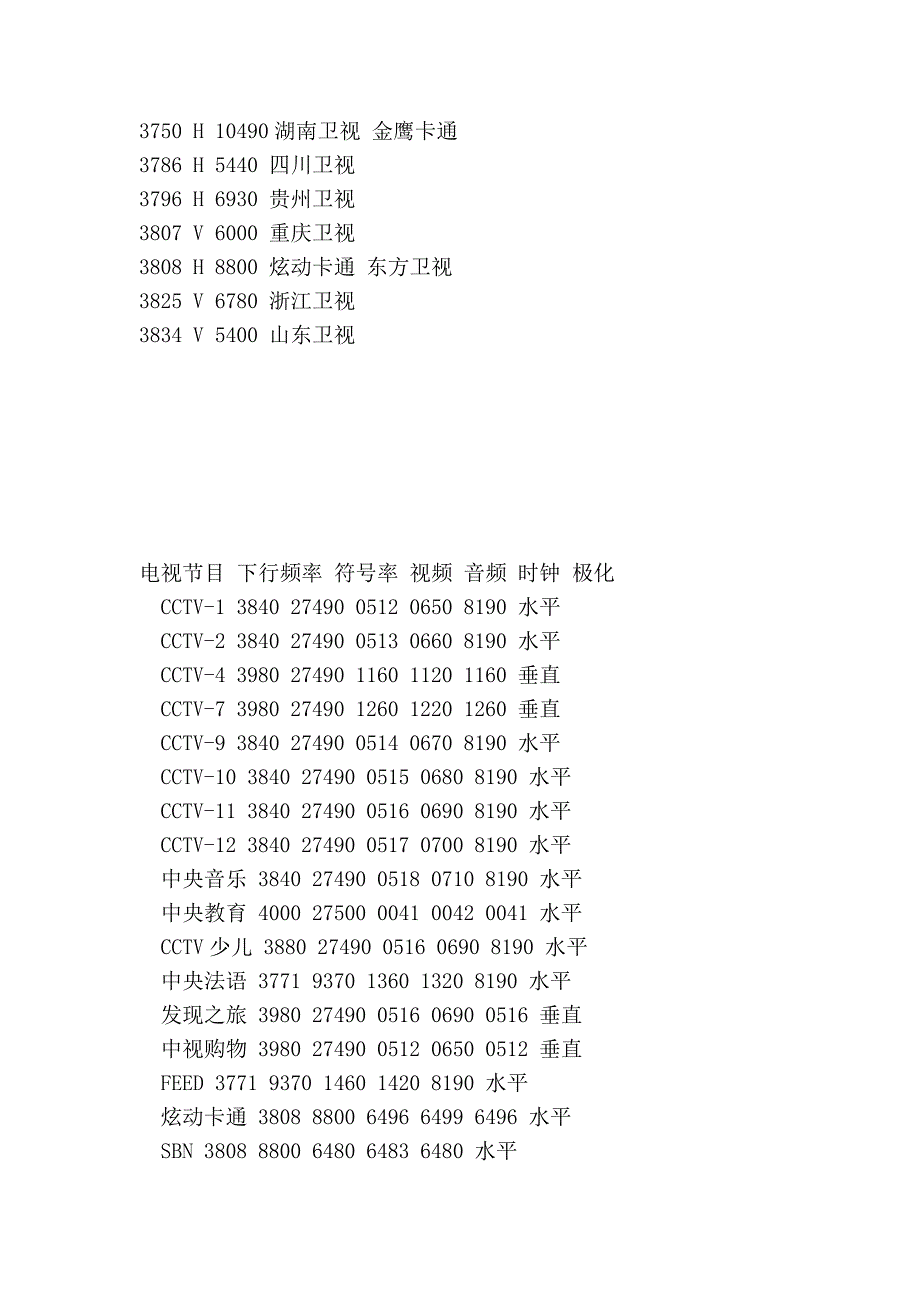 中星6b(c)卫星最新参数_第3页