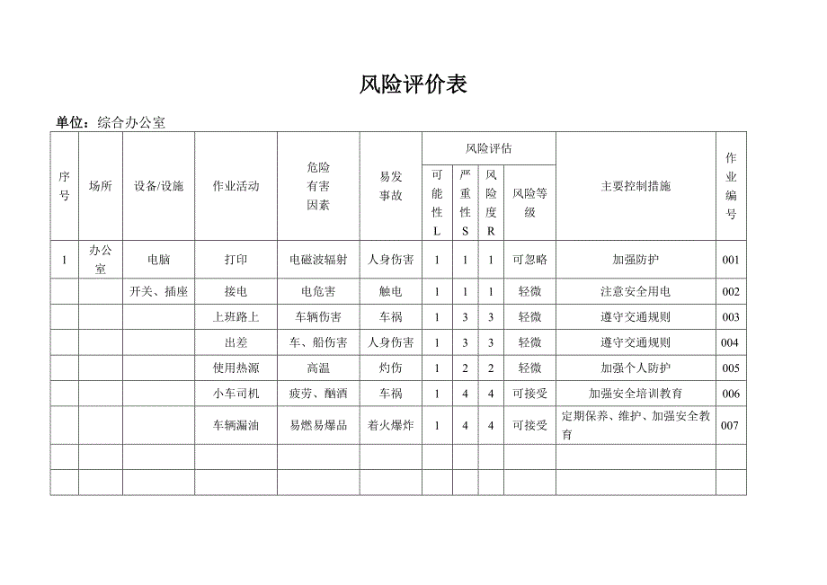 部门风险评价_第1页