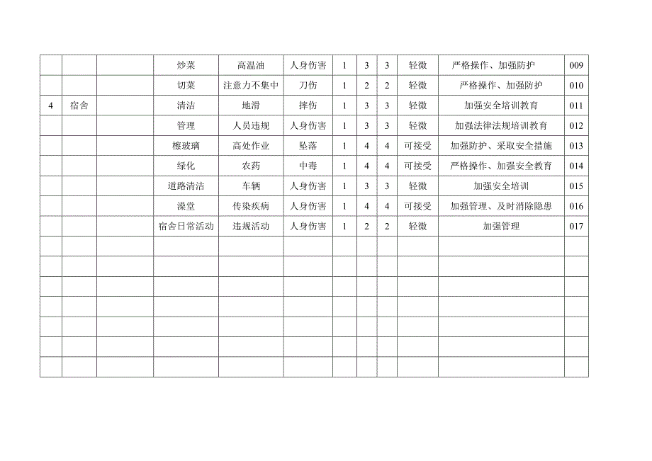 部门风险评价_第4页