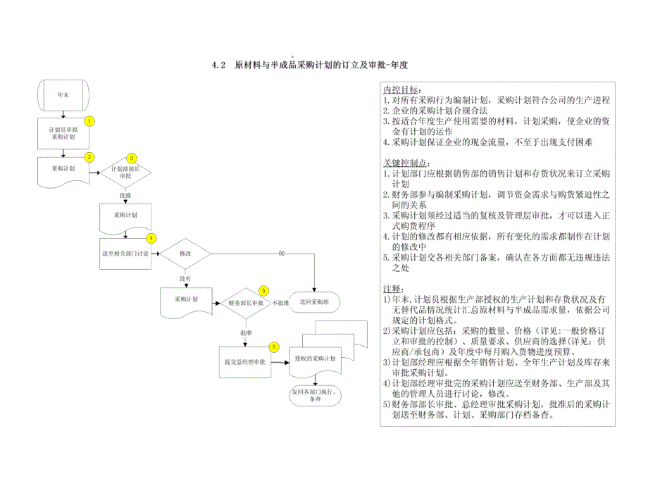 采购和应付款流程_第2页