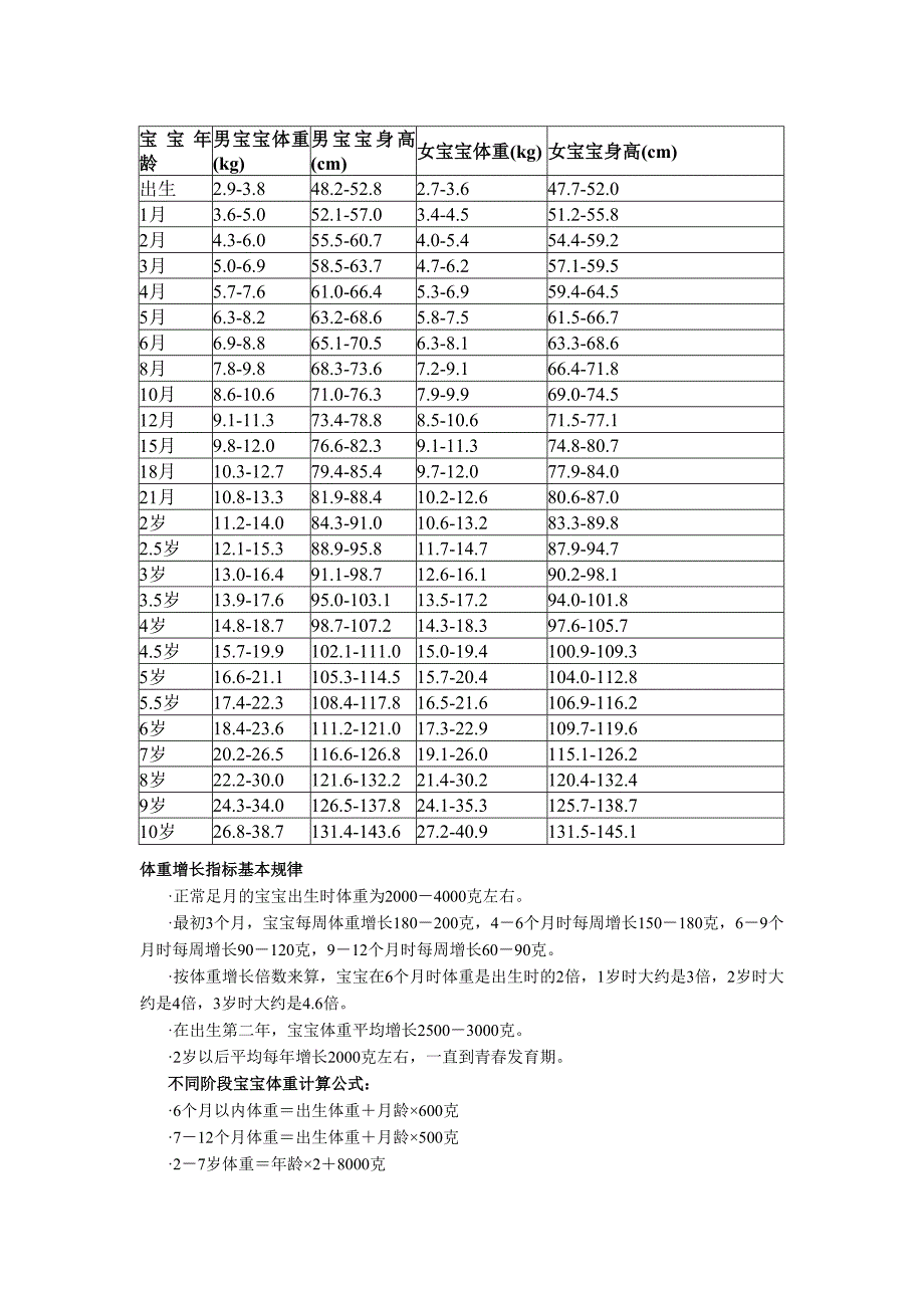 新生儿体重身高测算_第1页