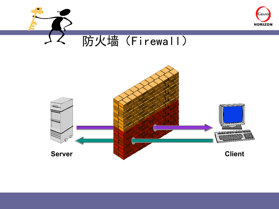 防火墙技术与产品_第3页