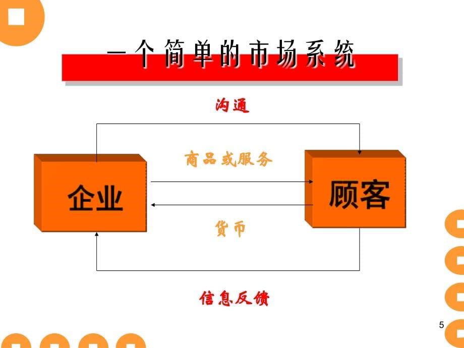 市场消费心理学_第5页