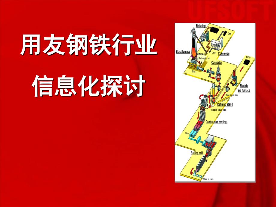 钢铁行业信息化分析_第1页