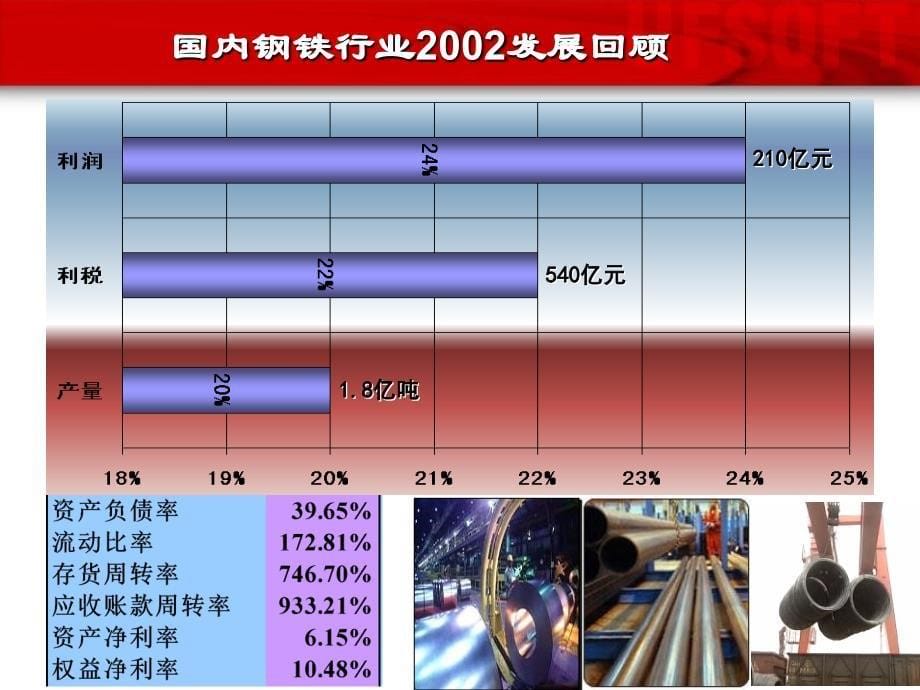 钢铁行业信息化分析_第5页