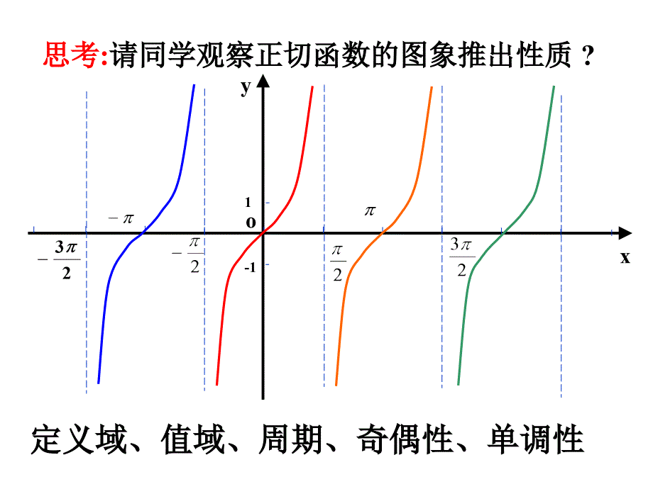 高二数学正切函数的性质与图象_第5页