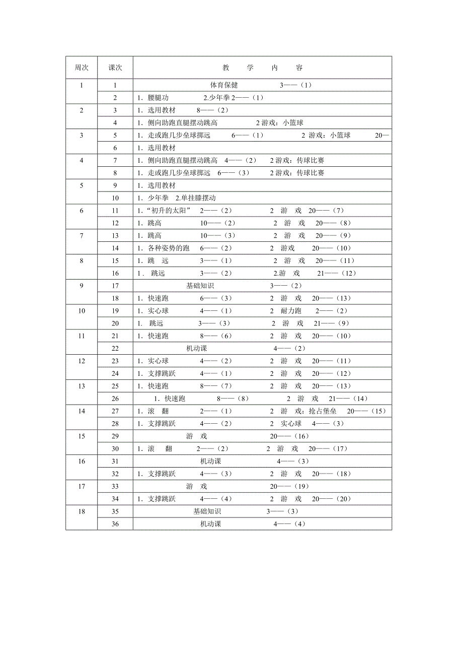 四年级第二学期体育课教学计划_第2页