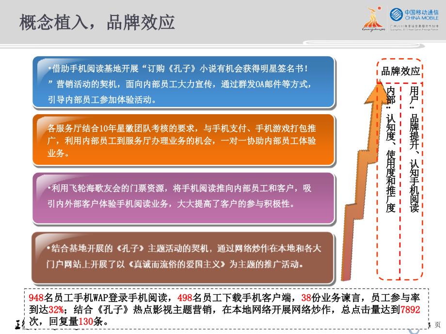 移动-手机阅读营销经验总结报告_第4页