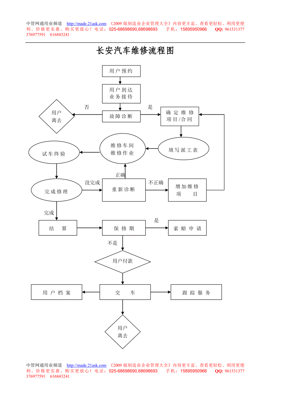 长安汽车维修流程细则_第1页