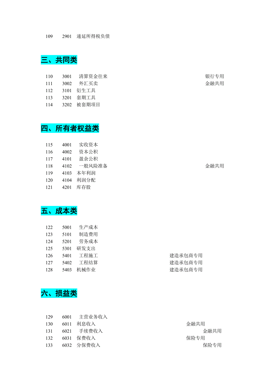 企业会计准则应用指南会计科目和主要账务处理_第4页