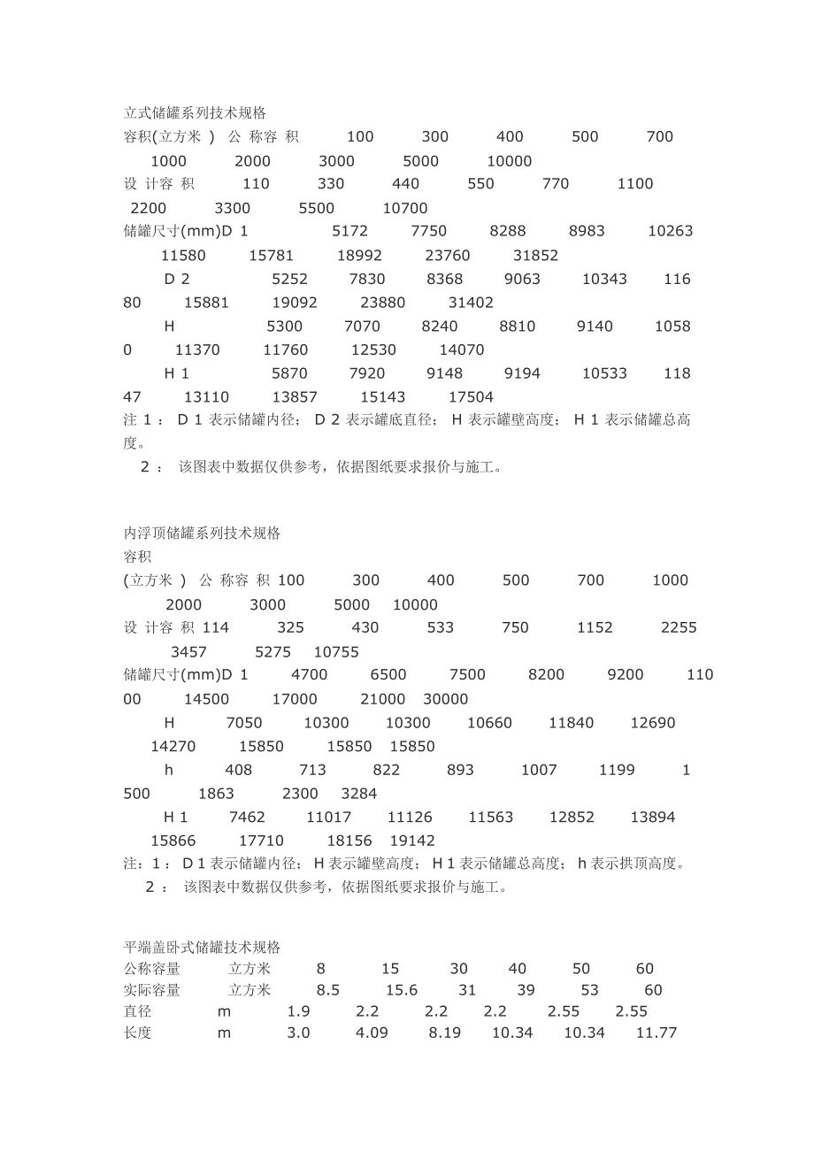立式储罐系列技术规格_第1页