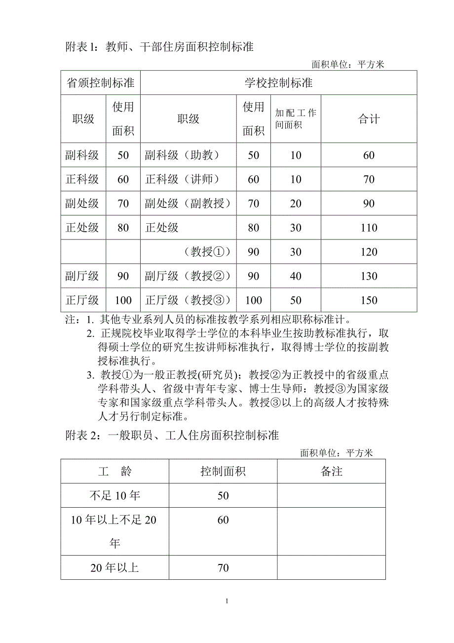 附表l教师、干部住房面积控制标准_第1页