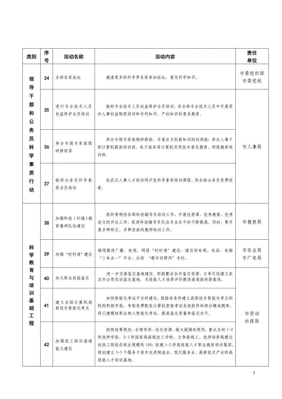 全民科学素质工作计划_第5页