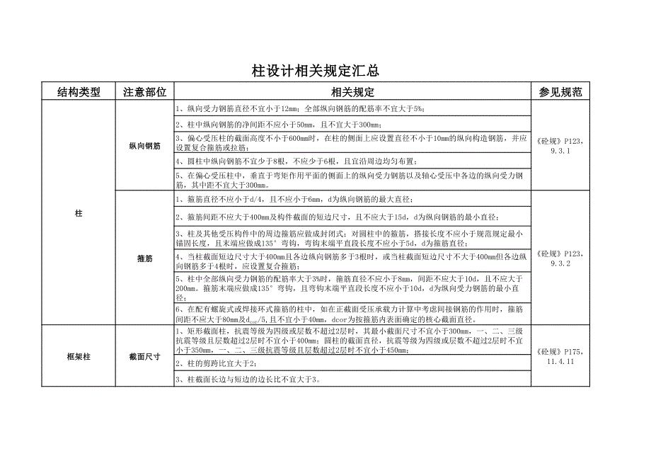 梁板柱规范汇总(纯净版)_第1页