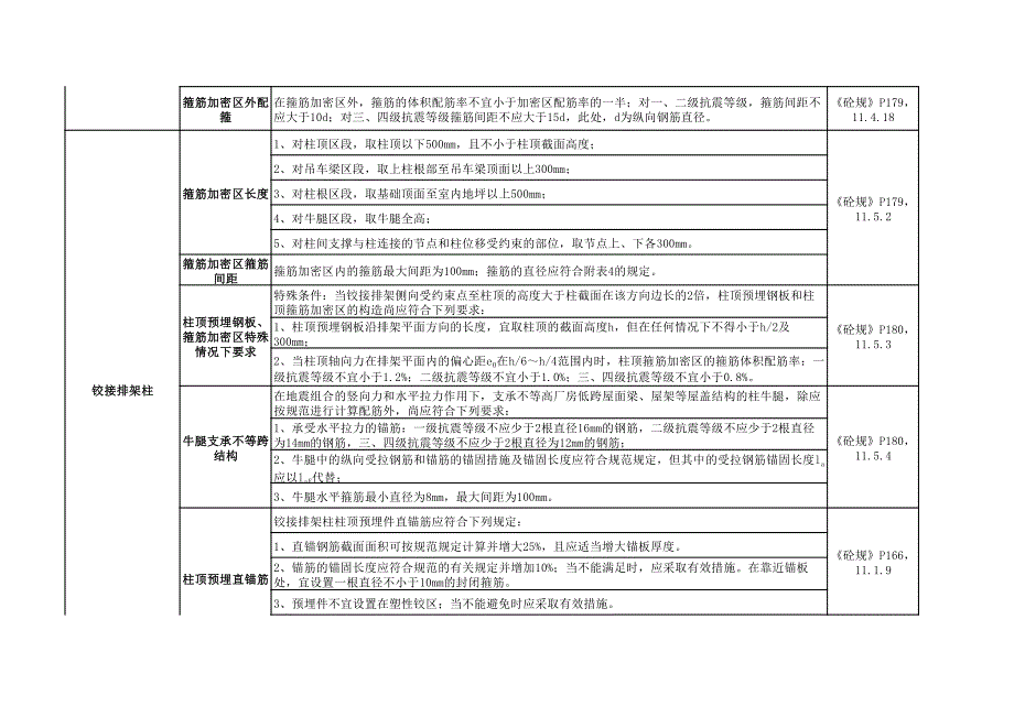 梁板柱规范汇总(纯净版)_第3页