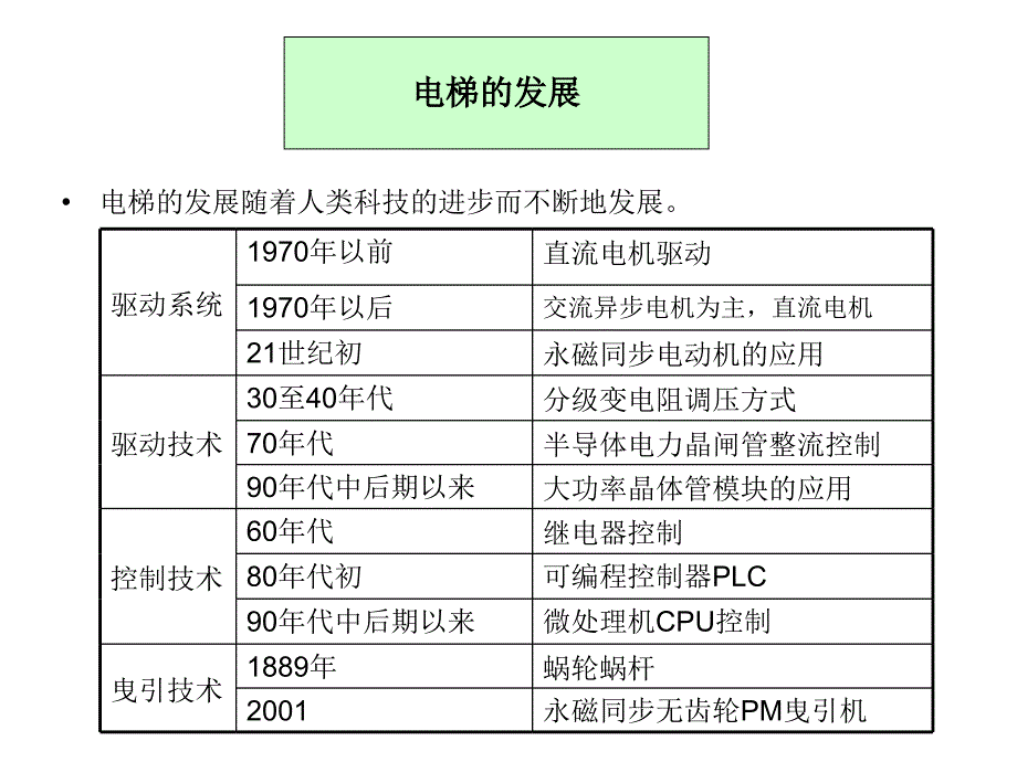 电梯基本原理与结构简介-三菱电梯_第4页