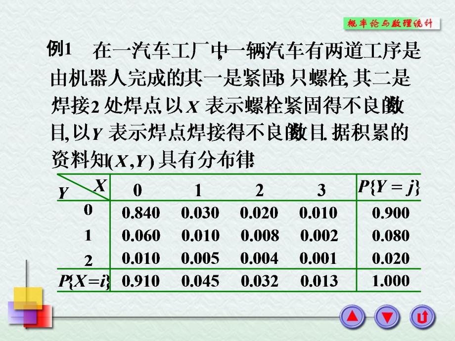 概率论第三章第三节_第4页