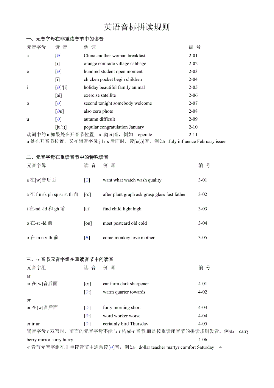 英语音标拼读规则_第1页