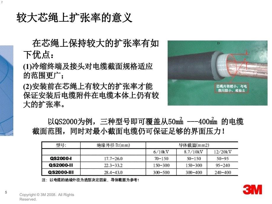 M中压电缆附件冷缩核心技术_第5页