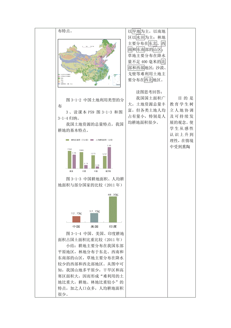 2017秋商务星球版地理八上第3章第一节《合理利用土地资源》word教案2_第3页