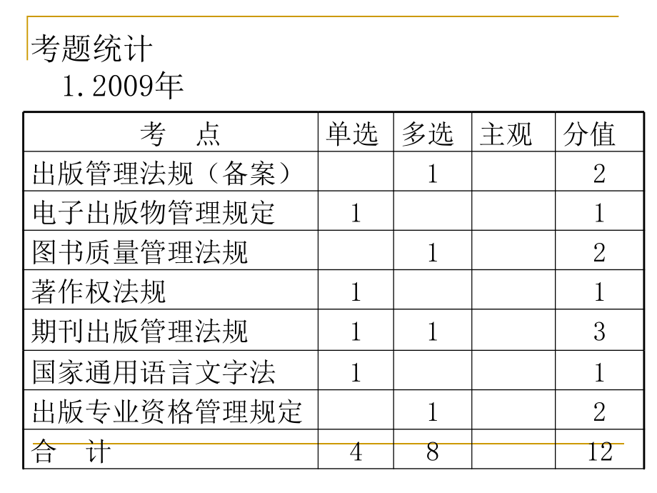 初级基础：出版法规_第2页