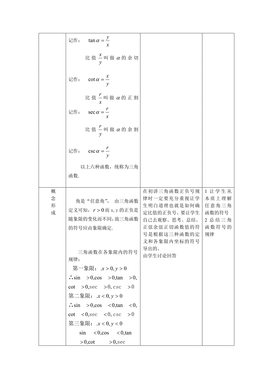 2018高中数学人教B版必修四1.2.1《任意三角函数的定义（二）》word赛课教案_第2页
