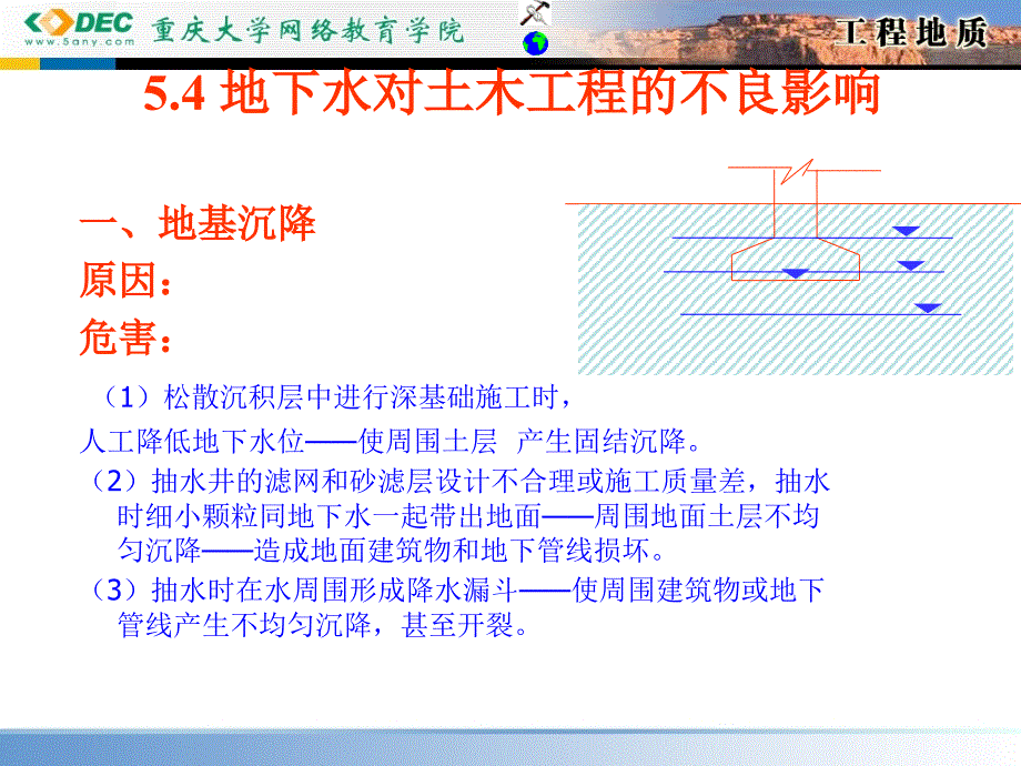 地下水对土木工程的不良影响_第1页