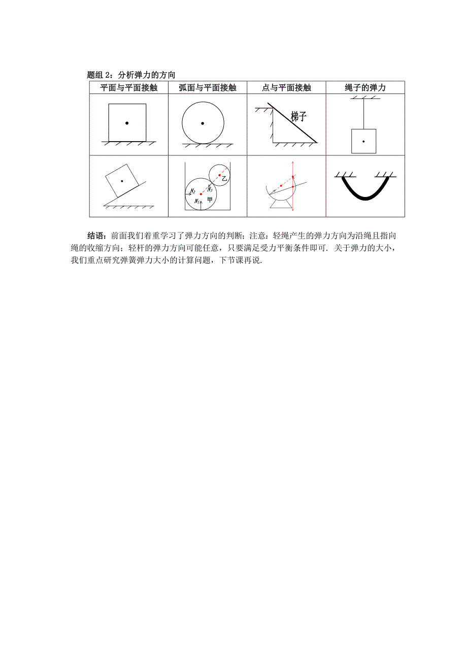 人教版必修一3.2《弹力》WORD教案8_第2页