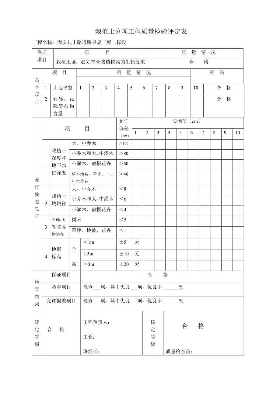 栽植土分项工程质量检验评定表_第1页